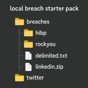Local breach starter pack organized folder structure